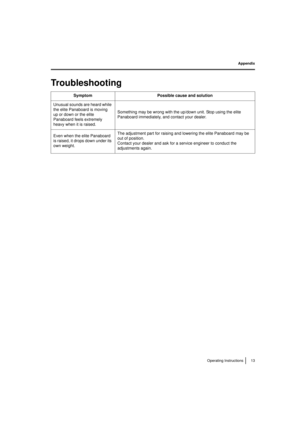 Page 1313
Operating Instructions
Appendix
Appendix
Troubleshooting
Symptom Possible cause and solution
Unusual sounds are heard while 
the elite Panaboard is moving 
up or down or the elite 
Panaboard feels extremely 
heavy when it is raised. Something may be wrong with the up/down unit. Stop using the elite 
Panaboard immediately, and contact your dealer.
Even when the elite Panaboard 
is raised, it drops down under its 
own weight. The adjustment part for raising and lowering the elite Panaboard may be 
out...