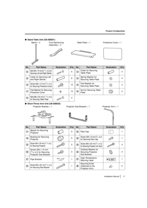 Page 17Product Configuration17
Installation Manual
∫ Stand Table Unit (UE-608031)
∫ Short-Throw Arm Unit (UE-608032)
No.Part NameIllustrationQ’tyNo.Part NameIllustrationQ’ty
8Bolt (M6 x 75 mm [215/16in.]) for 
Securing Left and Right Stands6=Collar for Securing 
Table Plate 4
9Collar for Securing Left 
and Right Stands6>Spring Washer for 
Securing Table Plate4
:Screw (M3 x 10 mm [13/32in.]) 
for Securing Protective Cover12?Flat Washer for 
Securing Table Plate 4
;Flat Washer for Securing 
Protective Cover12@Nut...