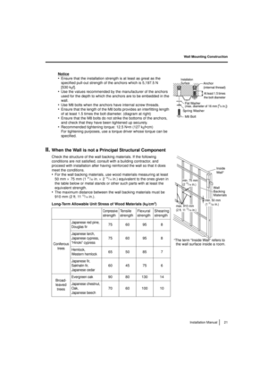 Page 21Wall Mounting Construction21
Installation Manual
Notice
•Ensure that the installation strength is at least as great as the 
specified pull-out strength of the anchors which is 5,197.5 N 
[530 k gf].
•Use the values recommended by the manufacturer of the anchors 
used for the depth to which the anchors are to be embedded in the 
wall.
•Use M8 bolts when the anchors have internal screw threads.
•Ensure that the length of the M8 bolts provides an interfitting length 
of at least 1.5 times the bolt diameter....