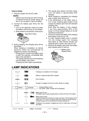 Page 12- 12 - 
How to charge
1. Plug the charger into the AC outlet.
NOTE:Sparks may be produced when the plug 
is inserted into the AC power supply, but 
this is not a problem in terms of safety.
2.  Connect  the  battery  pack  firmly  into  the 
charger.
1  Line  up  the  alignment  marks  and  place 
the battery onto the dock on the charger.
2   Slide forward in the direction of the arrow.
   Alignment marks
3. 
During  charging,  the  charging  lamp  will  be 
Illuminated.
When  charging  is  completed,...