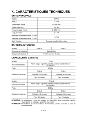 Page 29- 29 -  
X. CARACTERISTIQUES TECHNIQUES
UNITE PRINCIPALE
ModèleEY7552
Moteur 18 V DC
Vitesse sans charge 0 - 1550 min
-1
Couple maximum 470 N·m
Percussions par minute 0 - 2400 min
-1
Longueur totale 214 mm
Poids (avec la batterie autonome: EY9L50)2,6 kgPoids (avec la batterie autonome: EY9L51)
Bruit, VibrationReportez-vous à la fiche incluse
BATTERIE AUTONOME
ModèleEY9L50EY9L51
Stockage de la batterie Batterie Li-ion
Tension de la batterie 18 V CC (3,6 V x 10 piles)
CHARGEUR DE BATTERIE
Modèle EY0L81...