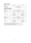 Page 15- 15 -  
BATTERY PACK
ModelEY9L50EY9L51
Storage battery Li-ion Battery
Battery voltage 18 V DC (3.6 V x 10 cells)
BATTERY CHARGER
Model EY0L81
Electrical rating See the rating plate on the bottom of the charger
Weight 0.93 kg
Charging time EY9L50
EY9L51
Usable: 50 min Usable: 65 min
Full: 65 min Full: 80 min
Model EY0L82
Electrical rating See the rating plate on the bottom of the charger
Weight 0.93 kg
Charging time EY9L50
EY9L51
Usable: 40 min Usable: 55 min
Full: 55 min Full: 70 min
NOTE:   This chart...