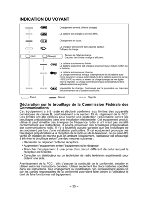 Page 35- 35 -  
INDICATION DU VOYANT
Chargement terminé. (Pleine charge)
La batterie est chargée à environ 80%. 
Chargement en cours.
Le chargeur est branché dans la prise secteur.
Prêt pour la charge.
(Vert) (Orange)Témoin de l’état de charge
Gauche: vert Droite: orange s’afﬁ chent.
La batterie autonome est froide
La batterie autonome est chargée lentement pour réduire l’effort de 
la batterie. 
La batterie autonome est chaude. 
La charge commence lorsque la température de la batterie auto-
nome descend....