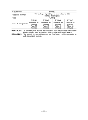 Page 38- 38 - 
N° du modèle EY0L82
Puissance nominaleVoir la plaque signalétique se trouvant sur le côté 
inférieur du chargeur.
Poids 0,93 kg
Durée de chargementEY9L41
EY9L42 EY9L44 EY9L45
Utilisable: 35 
minutesUtilisable: 30 
minutesUtilisable: 40 
minutesUtilisable: 50 
minutes
Plein: 50 
minutesPlein: 35 
minutesPlein: 55 
minutesPlein: 60 
minutes
REMARQUE: Ce tableau peut inclure des modèles non disponibles dans votre 
région. Veuillez vous reporter au catalogue général le plus récent.
REMARQUE: Pour...