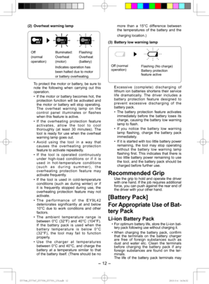 Page 12- 12 - 
more than a 15°C difference between 
the temperatures of the battery and the 
charging location.)
(3)  Battery low warning lamp
Off (normal 
operation) Flashing (No charge)
Battery protection 
feature active
Excessive (complete) discharging of 
lithium ion batteries shortens their service 
life dramatically. The driver includes a 
battery protection feature designed to 
prevent excessive discharging of the 
battery pack.
•  The battery protection feature activates 
immediately before the battery...