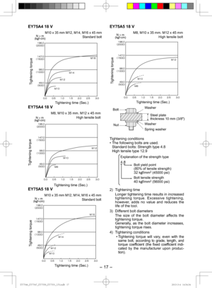 Page 17- 17 -  
EY75A4 18 V
M10 x 35 mm M12, M14, M16 x 45 mmStandard boltN × m  
(kg f-cm)

¢£

¢£

¢£

¢£

     
. . .
.
Tightening torque
Tightening time (Sec.)
EY75A4 18 V
M8, M10 x 35 mm. M12 x 45 mmHigh tensile bolt

¢£

¢£

¢£

¢£

     
N × m  
(kg f-cm)
.
.
.
Tightening torque
Tightening time (Sec.)EY75A5 18 V
M10 x 35 mm M12, M14, M16 x 45 mm Standard...