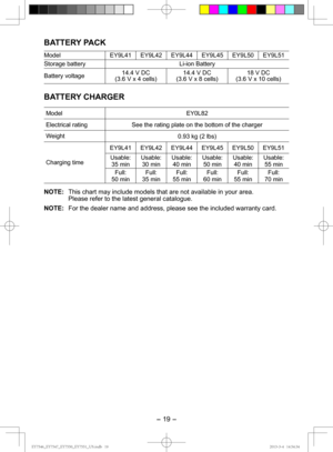 Page 19- 19 -  
BATTERY PACK
ModelEY9L41 EY9L42 EY9L44 EY9L45 EY9L50 EY9L51
Storage battery Li-ion Battery
Battery voltage 14.4 V DC
(3.6 V x 4 cells) 14.4 V DC
(3.6 V x 8 cells) 18 V DC
(3.6 V x 10 cells)
BATTERY CHARGER
Model EY0L82
Electrical rating See the rating plate on the bottom of the charger
Weight 0.93 kg (2 lbs)
Charging time EY9L41 EY9L42 EY9L44 EY9L45 EY9L50 EY9L51
Usable:  35 min Usable: 
30 min Usable: 
40 min Usable: 
50 min Usable: 
40 min Usable: 
55 min
Full: 
50 min Full: 
35 min Full: 
55...