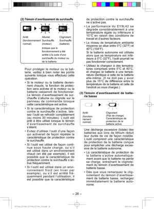 Page 28- 28 - 
(2) Témoin d’avertissement de surchauffe
Arrêt 
(fonctionnement 
normal)Allumé: 
Surchauffe 
(moteur)Clignotant: 
Surchauffe 
(batterie)
Indique que le 
fonctionnement a été 
arrêté à la suite dune 
surchauffe du moteur ou 
de la batterie.
Pour protéger le moteur ou la bat-
terie, veillez à bien noter les points 
suivants lorsque vous effectuez cette 
opération.
• Si le moteur ou la batterie devien- nent chauds, la fonction de protec-
tion sera activée et le moteur ou la 
batterie cesseront de...