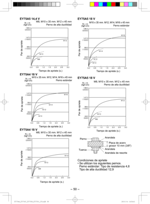 Page 50- 50 - 
EY75A5 18 V
M10 x 35 mm. M12, M14, M16 x 45 mm Perno estándar

¢£

¢£

¢£

¢£

      .
. .
.
N s m  
(kg f-cm)
Par de apriete
Tiempo de apriete (s.)
EY75A5 18 V
M8, M10 x 35 mm. M12 x 45 mm
Perno de alta ductilidad

¢£

¢£

¢£

¢£

      .
.
.
N s m  
(kg f-cm)
Par de apriete
Tiempo de apriete (s.)
Perno
Tuerca Arandela
Placa de acero
grosor 10...