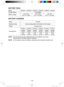 Page 19- 19 -  
BATTERY PACK
ModelEY9L41 EY9L42 EY9L44 EY9L45 EY9L50 EY9L51
Storage battery Li-ion Battery
Battery voltage 14.4 V DC
(3.6 V x 4 cells) 14.4 V DC
(3.6 V x 8 cells) 18 V DC
(3.6 V x 10 cells)
BATTERY CHARGER
Model EY0L82
Electrical rating See the rating plate on the bottom of the charger
Weight 0.93 kg (2 lbs)
Charging time EY9L41 EY9L42 EY9L44 EY9L45 EY9L50 EY9L51
Usable:  35 min Usable: 
30 min Usable: 
40 min Usable: 
50 min Usable: 
40 min Usable: 
55 min
Full: 
50 min Full: 
35 min Full: 
55...