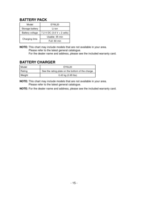 Page 15- 15 -
BATTERY PACK
ModelEY9L20
Storage battery Li-ion
Battery voltage 7.2 V DC (3.6 V × 2 cells)
Charging time Usable: 35 min
Full: 60 min
NOTE:   
This chart may include models that are not available in your area. 
Please refer to the latest general catalogue. 
For the dealer name and address, please see the included warranty card.
BATTERY CHARGER
Model EY0L20
Rating See the rating plate on the bottom of the charge.
Weight 0.43 kg (0.95 lbs)
NOTE:  
This chart may include models that are not available...