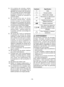 Page 19- 19 -
5) S i   l a   m è c h e   e s t   c o i n c é e ,   m e t t e z 
immédiatement  le  commutateur  de  la 
gâchette  hors  tension  afin  de  prévenir 
une  surcharge  pouvant  endommager 
la  batterie  autonome  ou  le  moteur. 
Dégagez  la  mèche  en  inversant  le 
sens de rotation.
6)   N e   m a n œ u v r e z   p a s   l e   l e v i e r 
d’inversion  marche  avant  -  marche 
a r r i è r e   l o r s q u e   l e   c o m m u t a t e u r 
principal est sur la position de marche. 
La batterie se...