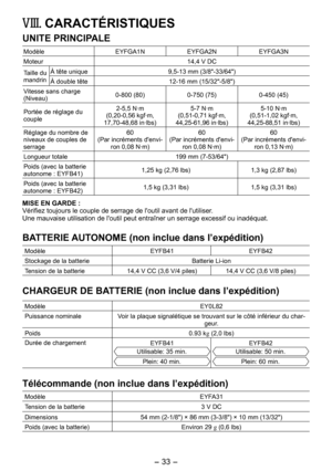 Page 33
- 33 -  

VIII. CARACTÉRISTIQUES
UNITE PRINCIPALE
ModèleEYFGA1N EYFGANEYFGA3N
Moteur14,4 V DC
Taille du mandrin
À tête unique9,5-13 mm (3/8"-33/64")
À double tête 1-16 mm (15/3"-5/8")
Vitesse sans charge (Niveau)0-800 (80)0-750 (75)0-450 (45)
Portée de réglage du couple-5,5 N·m(0,20-0,56 kgf·m, 17,70-48,68 in·lbs)
5-7 N·m(0,51-0,71 kgf·m,  
44,5-61,96 in·lbs)5-10 N·m(0,51-1,02 kgf·m,  
44,5-88,51 in·lbs)
Réglage du nombre de niveaux de couples de serrage...