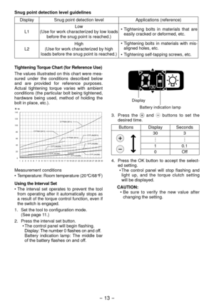 Page 13- 13 -  
Snug point detection level guidelines
Display Snug point detection levelApplications (reference)
L1 Low 
(Use for work characterized by low loads  before the snug point is reached.) •
  
Tightening  bolts  in  materials  that  are 
easily cracked or deformed, etc.
L
 High 
(Use for work characterized by high 
loads before the snug point is reached.) •
  
Tightening  bolts  in  materials  with  mis -
aligned holes, etc.
•

  Tightening self-tapping screws, etc.
 
Display Battery indication...