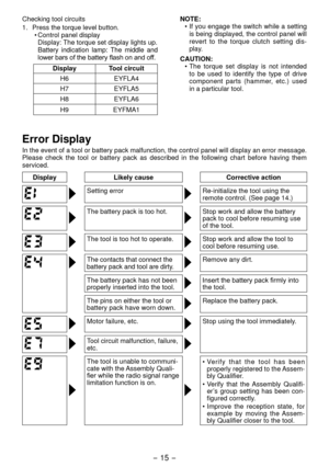 Page 15- 15 -  
Checking tool circuits
1. Press the torque level button. 
•  Control panel display
Display: The torque set display lights up. 
Battery  indication  lamp:  The  middle  and 
lower bars of the battery flash on and off.
Display Tool circuit
H6 EYFLA4
H7 EYFLA5
H8 EYFLA6
H9 EYFMA1 NOTE:
•
  If you engage the switch while a setting 
is being displayed, the control panel will 
revert  to  the  torque  clutch  setting  dis-
play. 
CAUTION: •
  The  torque  set  display  is  not  intended 
to  be  used...