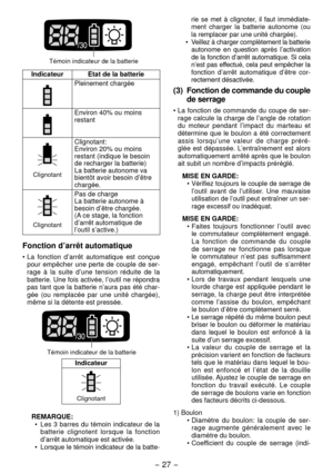 Page 27- 7 -  
 Témoin indicateur de la batterie
Indicateur Etat de la batterie
Pleinement chargée
Environ 40% ou moins 
restant
Clignotant
Clignotant: 
Environ 0% ou moins 
restant (indique le besoin 
de recharger la batterie)
La batterie autonome va 
bientôt avoir besoin d’être 
chargée.
Clignotant
Pas de charge
La batterie autonome à 
besoin d’être chargée.
(A ce stage, la fonction 
d’arrêt automatique de 
l’outil s’active.) 
Fonction d’arrêt automatique
• La  fonction  d’arrêt  automatique  est...