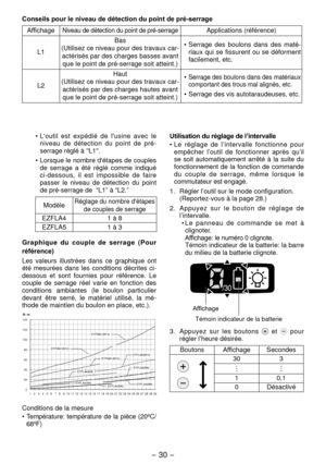 Page 30- 30 - 
• L'outil  est  expédié  de  l'usine  avec  le 
niveau  de  détection  du  point  de  pré-
serrage réglé à ''L1''.
•

  Lorsque le nombre d'étapes de couples 
de  serrage  a  été  réglé  comme  indiqué 
ci-dessous,  il  est  impossible  de  faire 
passer  le  niveau  de  détection  du  point 
de pré-serrage de  “L1” à “L

.”
ModèleRéglage du nombre d'étapes 
de couples de serrage
EZFLA4 1 à 8
EZFLA5 1 à 3
Graphique  du  couple  de  serrage  (Pour 
référence)...