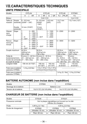 Page 36- 36 - 
VIII. CARACTERISTIQUES TECHNIQUES
UNITE PRINCIPALE
Modèle EYFLA4EYFLA5EYFLA6 EYFMA1
A AR A AR Q QR P,J PR,JR P,J
Moteur 10,8 V CC14,4 V CC
Taille du 
mandrin Simple 
extrémité9 – 9,5 mm
(

3/64" – 3/8") 9 – 9,5 mm
(
3/64" 
– 3/8") □
9,5 mm
(3/8") □
1 ,7 mm 
(1/") □
1 ,7 mm (1/")
Double 
extrémité 1
  mm (15/3") 1 mm
(15/3")
Vitesse 
sans 
charge Etape 1

3
4 – 8
9 – 30·F0 – 950
0 – 1300
0 – 1450
0 – 1550
0...