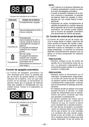 Page 45- 45 -  
 Lámpara de indicadora de la batería
Indicador Estado de la batería
Completamente cargada
Aproximadamente el 40% o 
menos restante
Parpadeando
Parpadeando. 
Aproximadamente 0% o 
menos restante (indica la 
necesidad de recargar la 
batería)
El paquete de baterías 
requerirá ser cargado 
pronto.
Parpadeando
No hay carga
El paquete de baterías 
requiere ser cargado.
(La función de apagado 
automático de la 
herramienta se activará en 
esta etapa.)
Función de apagado automático
• L a   f u n c...