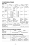 Page 18- 18 - 
VIII. SPECIFICATIONS
MAIN UNIT
Model EYFLA4EYFLA5EYFLA6 EYFMA1
A AR A AR Q QR P,J PR,JR P,J
Motor 10.8 V DC14.4 V DC
Chuck 
size Single-
ended9 – 9.5 mm
(

3/64" – 3/8") 9 – 9.5 mm
(
3/64" 
– 3/8") □
9.5 mm
(3/8") □
1 .7 mm 
(1/") □
1 .7 mm (1/")
Double-
ended 1
  mm (15/3") 1 mm
(15/3")
No load 
speed Stage 1

3
4 – 8
9 – 30·F0 – 950
0 – 1300
0 – 1450
0 – 1550
0 – 

300 1

3
4 – 30·F
0 – 1300
0 –...