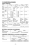 Page 54- 54 - 
VIII. ESPECIFICACIONES
UNIDAD PRINCIPAL
Modelo EYFLA4EYFLA5EYFLA6 EYFMA1
A AR A AR Q QR P,J PR,JR P,J
Motor 10.8 V DC14.4 V DC
Tamaño 
del por-
taherra-
mientas Extremo 
simple
9 – 9,5 mm
(

3/64" – 3/8") 9 – 9,5 mm
(
3/64" 
– 3/8") □
9,5 mm
(3/8") □
1 ,7 mm 
(1/") □
1 ,7 mm (1/")
Extremo 
doble 1
  mm (15/3") 1 mm
(15/3")
Sin velo-
cidad de 
carga Etapa 1

3
4 – 8
9 – 30·F0 – 950
0 – 1300
0 – 1450
0 –...