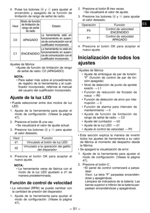 Page 51
ESES

- 1 -  
ESES

4. Pulse  los  botones   y   para  ajustar  el encendido  y  apagado  de  la  función  de limitación de rango de señal de radio.
Visor
Modo de función de limitación de rango de señal de radio
Estado
C0APAGADO
La  herramienta  está  en funcionamiento  en  ausen-cia de comunicación con el cualificador incorporado.
C1ENCENDIDO
La herramienta no está en funcionamiento  en  ausen-cia de comunicación con el cualificador incorporado.
Ajustes de fábrica
• Ajuste de función de limitación...