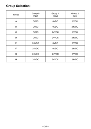 Page 26
- 6 - 

Group Selection:
GroupGroup 0
Input
Group 1
InputGroup Input
A0VDC0VDC0VDC
B0VDC0VDC
4VDC
C0VDC4VDC0VDC
D0VDC4VDC 4VDC
E4VDC0VDC0VDC
F4VDC0VDC 4VDC
G4VDC 4VDC0VDC
H4VDC 4VDC4VDC 