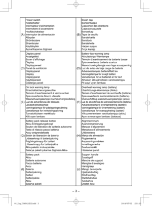 Page 3- 3 -  
(A)
Power switch
Netzschalter
Interrupteur d’alimentation
Interruttore di accensione
Hoofdschakelaar
Interruptor de alimentación
Afbryder
Strömbrytare
Strømbryter
Käyttökytkin
Açma/Kapama düğmesi
(B)
Brush cap
Bürstenkappe
Capuchon des charbons
Capsula spazzole
Borstelkap
Tapa de cepillo
Børstehætte
Borstlock
Børstehette
Harjan suojus
Fırça kapağı 
(C)
Display panel
Anzeigefeld
Ecran d’afﬁ chage
Display
Displaypaneel
Panel de exhibición
Displaypanel
Display
Displaypanel
Näyttöpaneeli
Gösterge...
