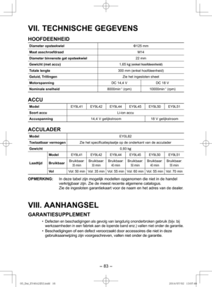 Page 83- 83 -  
VII.  TECHNISCHE GEGEVENS
HOOFDEENHEID
Diameter opsteekwielΦ125 mm
Maat asschroefdraad M14
Diameter binnenste gat opsteekwiel22 mm
Gewicht (met accu) 1,65 kg (enkel hoofdeenheid)
Totale lengte 300 mm (enkel hoofdeenheid)
Geluid, Trillingen Zie het ingesloten sheet
Motorspanning DC 14,4 VDC 18 V
Nominale snelheid 8000min
-1 (rpm)10000min-1 (rpm)
ACCU
ModelEY9L41 EY9L42 EY9L44 EY9L45 EY9L50 EY9L51
Soort accu Li-ion accu
Accuspanning 14,4 V gelijkstroom18 V gelijkstroom
ACCULADER
Model EY0L82...