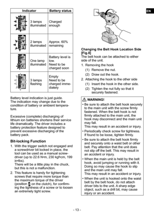 Page 13- 13 -
IndicatorBattery status
3 lamps 
illuminatedCharged 
enough
2 lamps 
illuminatedApprox. 60% 
remaining
One lamp 
illuminatedBattery level is 
low.
Need to be 
charged soon
3 lamps 
flashingEmpty
Need to be 
charged imme
-
diately
Battery level indication is just guide.  
The indication may change due to the 
condition of battery or ambient tempera -
ture.
Excessive (complete) discharging of 
lithium ion batteries shortens their service 
life dramatically. The driver includes a 
battery protection...