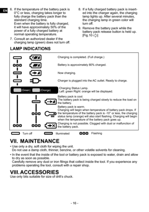 Page 16- 16 -
6. If the temperature of the battery pack is 
0°C or less, charging takes longer to 
fully charge the battery pack than the 
standard charging time.  
Even when the battery is fully charged, 
it will have approximately 50% of the 
power of a fully charged battery at 
normal operating temperature.
7.  Consult an authorized dealer if the 
charging lamp (green) does not turn off. 8. 
If a fully charged battery pack is insert-
ed into the charger again, the charging 
lamp lights up. After several...