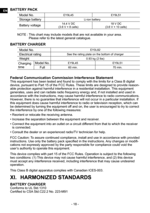 Page 18- 18 -
BATTERY PACK
Model No.EY9L45EY9L51
Storage batteryLi-ion battery
Battery voltage14.4 V DC
(3.6 V × 8 cells) 18 V DC
(3.6 V × 10 cells)
NOTE :    This chart may include models that are not available in your area.  
Please refer to the latest general catalogue.
BATTERY CHARGER
Model No.EY0L82
Electrical ratingSee the rating plate on the bottom of charger
Weight0.93 kg (2 lbs)
Charging 
time Model No.EY9L45
EY9L51
Full60 min.70 min.
Federal Communication Commission Interference StatementThis...