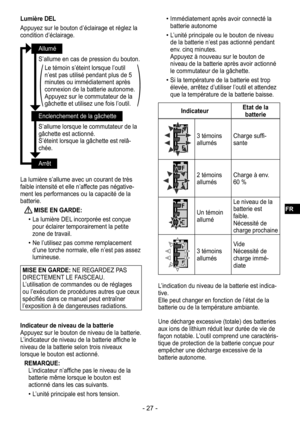 Page 27- 27 -
Lumière DEL
Appuyez sur le bouton d’éclairage et réglez la 
condition d’éclairage.
Allumé
S’allume en cas de pression du bouton.
Le témoin s’éteint lorsque l’outil 
n’est pas utilisé pendant plus de 5 
minutes ou immédiatement après 
connexion de la batterie autonome.
Appuyez sur le commutateur de la 
gâchette et utilisez une fois l’outil.
Enclenchement de la gâchette
S’allume lorsque le commutateur de la 
gâchette est actionné.
S’éteint lorsque la gâchette est relâ
-chée.
Arrêt
La lumière...