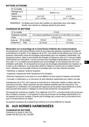 Page 33- 33 -
BATTERIE AUTONOME
N° du modèleEY9L45EY9L51
Stockage de la 
batterieBatterie Li-ion
Tension de la 
batterie14,4 V DC
(3,6 V × 8 piles) 18 V DC
(3,6 V × 10 piles)
REMARQUE :   Ce tableau peut inclure des modèles non disponibles dans votre région. Veuillez vous reporter au catalogue général le plus récent.
CHARGEUR DE BATTERIE
N° du modèleEY0L82
Puissance nominaleVoir la plaque signalétique se trouvant sur le côté inférieur du chargeur.
Poids0,93 kg (2 lbs)
Durée de 
chargementN° du modèleEY9L45...