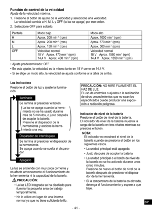 Page 41- 41 -
Función de control de la velocidadAjuste de la velocidad máxima.
1. Presione el botón de ajuste de la velocidad y seleccione una velocidad.
 La velocidad cambia a H, M, L y OFF (la luz se apaga) por ese orden.
2.  Seleccione OFF para soltarlo.
Pantalla Modo bajo Modo alto
H Aprox. 300 min-1 (rpm) Aprox. 1000 min-1 (rpm)
M Aprox. 200 min-1 (rpm) Aprox. 670 min-1 (rpm)
L Aprox. 150 min-1 (rpm) Aprox. 500 min-1 (rpm)
OFF Velocidad normal
18 V Aprox. 470 min
-1 (rpm)
14,4 V  Aprox. 400 min-1 (rpm)...