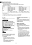 Page 12- 12 -
Speed Control FunctionSetting the maximum speed.
1. Press the speed setting button and select a speed.  
The speed changes to H, M, L and OFF (the light is off) in this order.
2.  Select OFF to release it.
Display Low mode High mode
H Approx. 300 min-1 (rpm) Approx. 1000 min-1 (rpm)
M Approx. 200 min-1 (rpm) Approx. 670 min-1 (rpm)
L Approx. 150 min-1 (rpm) Approx. 500 min-1 (rpm)
OFF Ordinary speed
18 V Approx. 470 min
-1 (rpm)
14.4 V  Approx. 400 min-1 (rpm) Ordinary speed
18 V 
Approx. 1580...