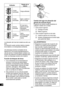 Page 42- 42 -
IndicadorEstado de la 
batería
3 luces 
iluminadas Carga suficiente
2 luces 
iluminadasAprox. queda un 
60% de carga
Una luz 
iluminadaEl nivel de la 
batería es bajo.
Necesitará 
cargarse pronto
3 luces 
parpadean-doVacía
Necesita cargar
-se inmediata-mente
La indicación del nivel de la batería es sólo una 
guía.
 La indicación puede cambiar debido al estado 
de la batería o a la temperatura ambiente.
Una descarga excesiva (completa) de las 
baterías de Li-ión acorta dramáticamente su 
vida de...