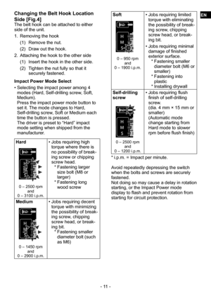 Page 11- 11 -
Changing the Belt Hook Location 
Side [Fig.4]
The belt hook can be attached to either 
side of the unit.
1. Removing the hook
(1)  Remove the nut.
(2)  Draw out the hook.
2.  Attaching the hook to the other side
(1)  Insert the hook in the other side.
(2)  Tighten the nut fully so that it 
securely fastened.
Impact Power Mode Select  
• Selecting the impact power among 4 
modes (Hard, Self-drilling screw, Soft, 
Medium). 
Press the impact power mode button to 
set it. The mode changes to Hard,...