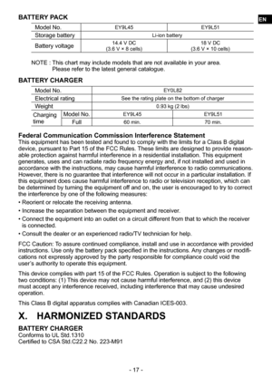 Page 17- 17 -
BATTERY PACK
Model No.EY9L45EY9L51
Storage batteryLi-ion battery
Battery voltage14.4 V DC
(3.6 V × 8 cells) 18 V DC
(3.6 V × 10 cells)
NOTE :    This chart may include models that are not available in your area.  
Please refer to the latest general catalogue.
BATTERY CHARGER
Model No.EY0L82
Electrical ratingSee the rating plate on the bottom of charger
Weight0.93 kg (2 lbs)
Charging 
time Model No.EY9L45
EY9L51
Full60 min.70 min.
Federal Communication Commission Interference StatementThis...