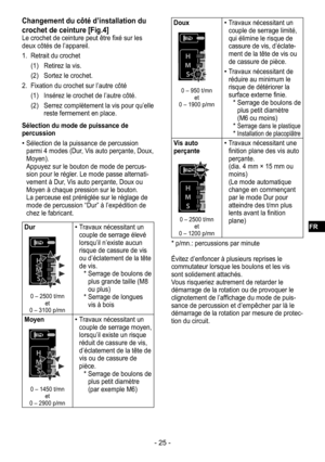 Page 25- 25 -
Changement du côté d’installation du 
crochet de ceinture
 [Fig.4]Le crochet de ceinture peut être fixé sur les 
deux côtés de l’appareil.
1. Retrait du crochet
(1)  Retirez la vis.
(2)  Sortez le crochet.
2.  Fixation du crochet sur l’autre côté
(1)  Insérez le crochet de l’autre côté.
(2)  Serrez complètement la vis pour qu’elle 
reste fermement en place.
Sélection du mode de puissance de 
percussion
 
•Sélection de la puissance de percussion 
parmi 4 modes (Dur, Vis auto perçante, Doux,...