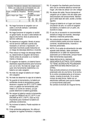 Page 36- 36 -
TAMAÑO PROMEDIO MINIMO RECOMENDADO PARA LOS CABLES DE EXTENSION DE LOS  CARGADORES DE BATERIA
Espec. entrada de 
CA Amperios
Tamaño promedio 
de cable
Igual o mayor que Pero 
menos deLongitud de cable 
Pies
25 50100 150
0 218181816
8) No haga funcionar el cargador con un 
cable o enchufe dañado—cámbielos 
inmediatamente.
9)  No haga funcionar el cargador si recibió 
un golpe fuerte, se cayó o está dañado de 
alguna otra forma; lleve al personal de 
servicio calificado.
10)
  No desarme el...