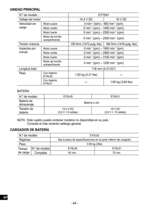Page 44- 44 -
UNIDAD PRINCIPAL
N.º de modeloEY75A7
Voltaje del motor 14,4 V DC18 V DC
Velocidad sin 
carga
Modo suave0 min-1 (rpm) – 950 min-1 (rpm)
Modo medio0 min-1 (rpm) – 1450 min-1 (rpm)
Modo fuerte0 min-1 (rpm) – 2500 min-1 (rpm)
Modo de tornillo 
autoperforante0 min-1 (rpm) – 2500 min-1 (rpm)
Torsión máxima
155 N•m (1372 pulg.-lbs) 160 N•m (1416 pulg.-lbs)
Impactos por 
minutoModo suave0 min-1 (ipm) – 1900 min-1 (ipm)
Modo medio0 min-1 (ipm) – 2900 min-1 (ipm)
Modo fuerte0 min-1 (ipm) – 3100 min-1 (ipm)...