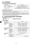 Page 30- 30 -
VIII. APPENDICE
CAPACITES MAXIMUM RECOMMANDEES
N° du modèle EY75A7
Vissage 
de vis Vis à bois
Φ 3,5 mm – Φ 9,5 mm (1/8″ – 3/8″)
Vis auto perçante Φ 3,5 mm – Φ 6 mm (1/8″ – 1/4″)
Serrage de boulons Boulon standard  : M6 – M16 (1/4″ – 5/8″)
Boulon à traction élevée  : M6 – M12 (1/4″ – 15/32″)
COMPLÉMENT DE GARANTIE
 
•Les pannes et dégradations dues à une utilisation intense prolongée (par ex : usinage sur ligne 
d’assemblage etc.) ne sont pas couvertes par la garantie.
 
•Au cas où l’intérieur de...