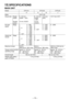 Page 15
- 15 -  

VIII. SPECIFICATIONS
MAIN UNIT
ModelEYFLA1 EYFLAEYFLA3
AAQJ
Moter10.8 V DC
Chuck sizeSingle-ended9 – 9.5 mm
(3/64" – 3/8")9 – 9.5 mm
(3/64"
– 3/8")
□9.5 mm(3/8")□
1.7 mm (1/")
Double-ended 1 mm (15/3")
1 mm
(15/3")
No load speedStage13 – 56789 – 30·F
0 – 9500 – 10000 – 10500 – 13000 – 14500 – 1550
0 – 300
134 – 30·F
0 – 13000 – 14500 – 1550
0 – 3000 – 300
Impact per minuteStage13 – 56789...