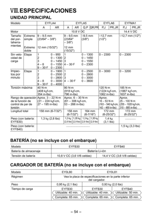 Page 54
- 54 - 

VIII. ESPECIFICACIONES
UNIDAD PRINCIPAL
ModeloEYFLA4EYFLA5EYFLA6EYFMA1
AARAARQ,PQR,PRP,JPR,JRP,JPR,JR
Motor10.8 V DC14.4 V DC
Tamaño del por-taherra-mientas
Extremo simple9 – 9,5 mm
(3/64" – 3/8")9 – 9,5 mm
(3/64" 
– 3/8")
□9,5 mm(3/8")□
1,7 mm 
(1/")□ 1,7 mm (1/")
Extremo doble 1 mm (15/3")
1 mm
(15/3")
Sin velo-cidad de carga
Etapa134 – 89 – 30·F
0 – 9500 – 13000 – 14500 – 1550
0 – 300
134 –...