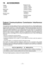 Page 17
- 17 -  

VII.  ACCESSORIES
Charger
• EY0L80
•  EY0L81
Battery pack
• EYFB30
•  EYFB40
Remote control
• EYFA30
Protector for tool
• EYFA01-A (Blue)
•  EYFA01-Y (Yellow)
•  EYFA01-H (Gray)
•  EYFA01-G (Green)
Protector for battery
• EYFA0-H
•  EYFA04-H
Assembly Qualifier
• EYFRZ01
•  EYFR0
Federal  Communications  Commission  Interference 
Statement
This equipment has been tested and found to comply with the limits for a Class B digital device, pursuant to part 15 of the FCC Rules. These limits...