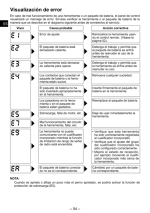 Page 54
- 4 - 
ESES
ESES

Visualización de error
En caso de mal funcionamiento de una herramienta o un paquete de batería, el panel de control visualizará  un  mensaje  de  error.  Sírvase  verificar  la  herramienta  o  el  paquete  de  batería  de  la manera que se describe en el diagrama siguiente antes de someterlos al s\
ervicio.
VisorCausa probableAcción correctiva
Error de ajusteReinicialice la herramienta usan-do el control remoto. (Véase la 
página ).
El paquete de batería está demasiado...