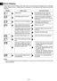 Page 18
- 1 - 
ENEN
ENEN
Error Display
In the event of a tool or battery pack malfunction, the control panel will display an error message. Please  check  the  tool  or  battery  pack  as  described  in  the  following  chart  before  having  them serviced.
DisplayLikely causeCorrective action
Setting errorRe-initialize the tool using the remote control. (See page 17.)
The battery pack is too hot.Stop work and allow the battery pack to cool before resuming use of the tool.
The tool is too hot to...