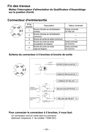 Page 24
- 4 - 

Fin des travaux
Mettez l'interrupteur d'alimentation du Qualificateur d'Assemblage 
sur la position d'arrêt.
Connecteur d'entrée/sortie
1
5
2
4
3
N°de brocheDescriptionValeur nominale
1Broche d'entrée de réinitialisation (entrée)Entrée nominale:  
4 V/60 mA
Broche d'entrée de réinitialisation (commun)—
3Broche de sortie de relais (commun)—
4Broche de sortie de relais  (acceptation de fixation)Sortie nominale:  30 VCC/5 A
5Broche de sortie de relais...