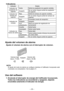 Page 35
- 35 -  

Indicadores
IndicadorEstado
Indicador de aceptación de sujeción
VerdeSeñal de aceptación de sujeción recibida.
ApagadoNo se recibe ninguna señal de aceptación de sujeción.
Indicador de rechazo de sujeción
RojoSeñal de rechazo de sujeción recibida.
ApagadoNo se recibe ninguna señal de rechazo de sujeción.
Indicador de energía
AzulEncendido (modo de recepción)
ApagadoApagado
Azul parpadeanteModo de espera de registración de herramienta
Indicador de fuerza de señal
AmarilloSeñal fuerte...